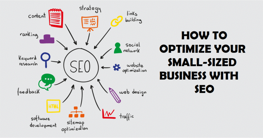 OPTIMIZE YOUR BUSINESS WITH SEO