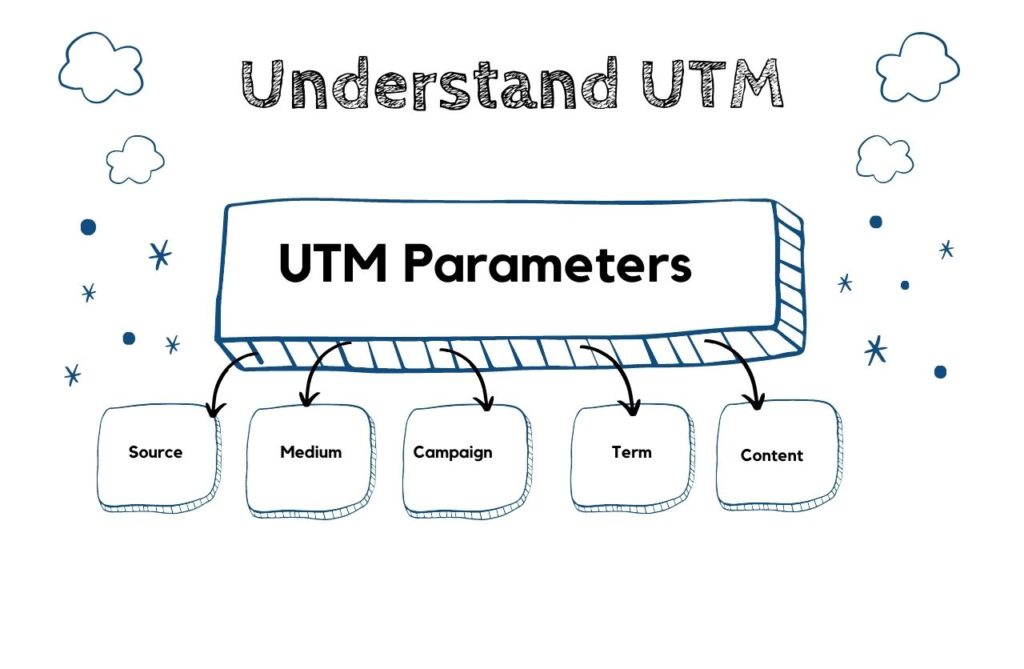 understanding-utm-code-in-digital-marketing-its-benefits-edtech