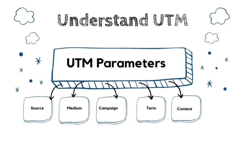 Understand UTM Parameter